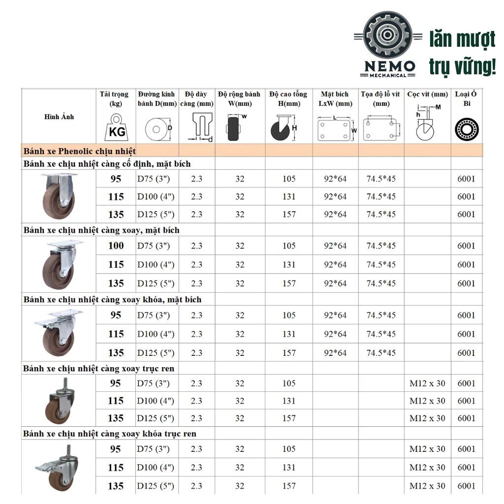 Bánh xe chịu nhiệt, mặt bích & cọc vít M12, D75mm - D125mm, chịu nhiệt 280°C, tải 95-135kg