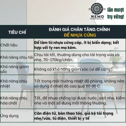 Chân Tăng Chỉnh Đế Nhựa Cứng (M10, M12, M16) chan tang chinh de nhua dac tinh - Cơ Khí Nemo