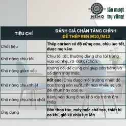 Chân Tăng Chỉnh Đế Thép Mạ Kẽm (M10, M12, M16) chan tang chinh de thep dac tinh - Cơ Khí Nemo