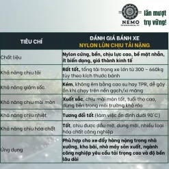 Bánh xe lùn (thấp) chịu tải nặng banh nylon lun chiu tai nang - Cơ Khí Nemo