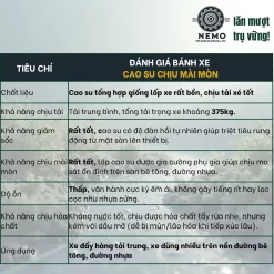 Bánh xe cao su chịu mài mòn mặt bích - Cơ Khí Nemo (chi tiết 2)