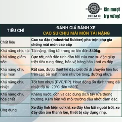 Bánh xe cao su chịu mài mòn tải nặng, càng 5.5 ly banh xe cao su mai mon tai nang d150 dac tinh - Cơ Khí Nemo