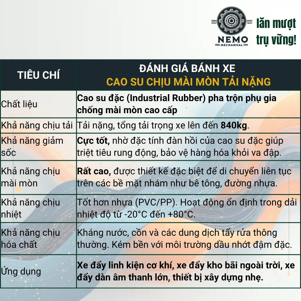 Bánh xe cao su chịu mài mòn tải nặng, càng 5.5 ly banh xe cao su mai mon tai nang d150 dac tinh - Cơ Khí Nemo