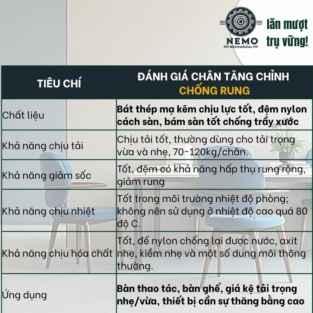 Chân Tăng Chỉnh Chống Rung Đế Nylon (M10, M12) chan tang chinh chong rung dac tinh - Cơ Khí Nemo