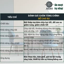 Chân Tăng Chỉnh Đế Cao Su M12 chan tang chinh de cao su dac tinh - Cơ Khí Nemo
