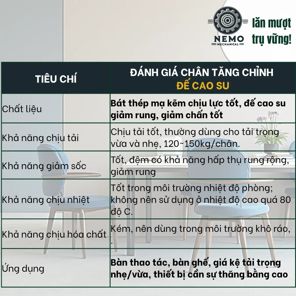 Chân Tăng Chỉnh Đế Cao Su M12 chan tang chinh de cao su dac tinh - Cơ Khí Nemo