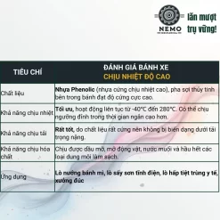 Bánh xe Phenolic chịu nhiệt độ cao banh xe chiu nhiet - Cơ Khí Nemo