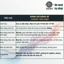 Bánh xe chống tĩnh điện mặt bích - Cơ Khí Nemo (chi tiết 2)