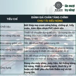 Chân Tăng Chỉnh Chịu Tải Siêu Nặng (Bát Thép Mạ Crom, M16/M20) chan tang chinh chiu tai sieu nang dac tinh - Cơ Khí Nemo