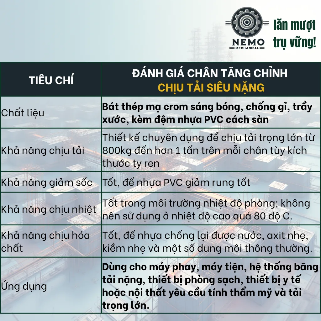 Chân Tăng Chỉnh Chịu Tải Siêu Nặng (Bát Thép Mạ Crom, M16/M20) chan tang chinh chiu tai sieu nang dac tinh - Cơ Khí Nemo