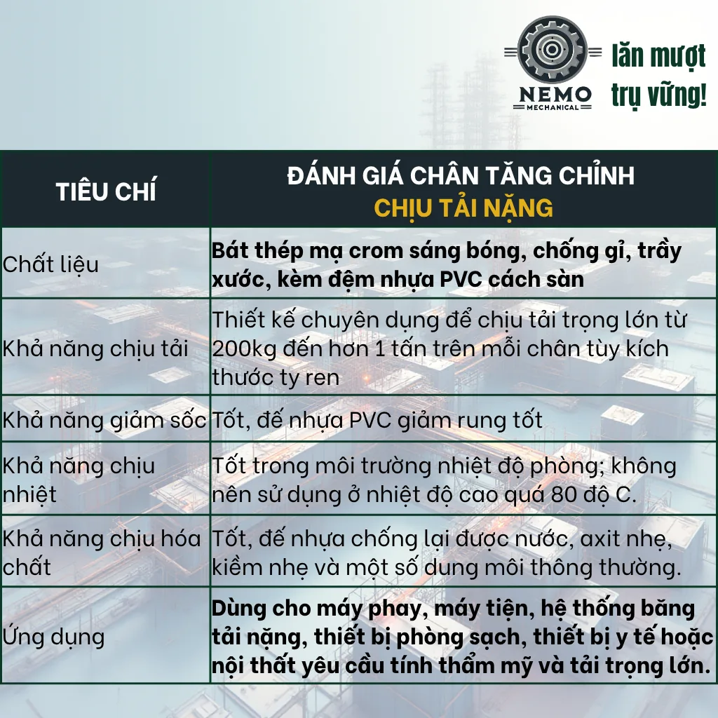 Chân Tăng Chỉnh Chịu Tải Nặng - Bát Thép Mạ Crom (M10, M12) chan tang chinh chiu tai nang dac tinh - Cơ Khí Nemo