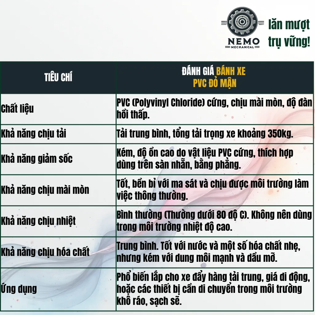 Bánh xe PVC đỏ mận mặt bích, có bạc đạn banh xe do man - Cơ Khí Nemo
