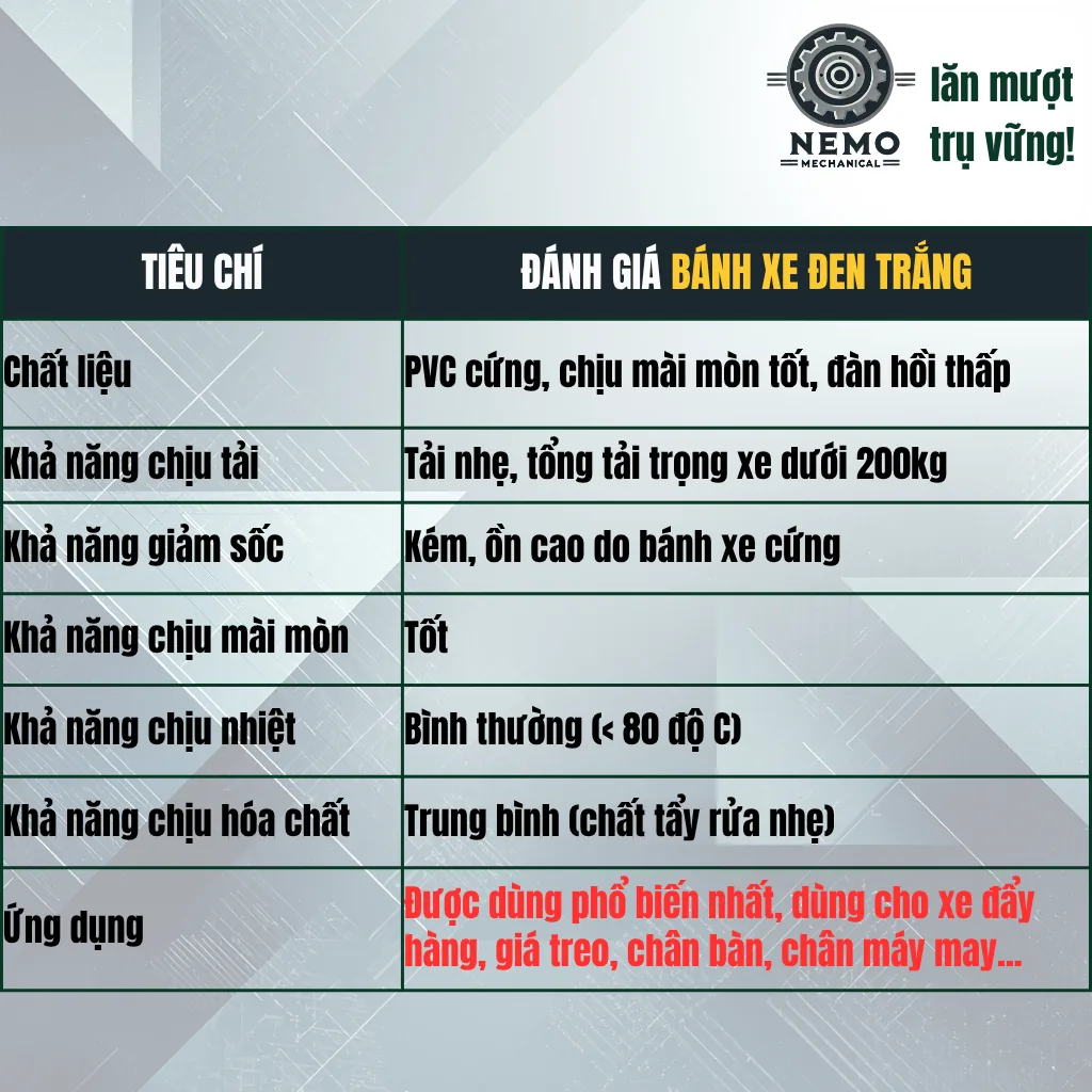 Bánh xe PVC đen trắng cọc vít, có bạc đạn banh xe den trang coc vit - Cơ Khí Nemo