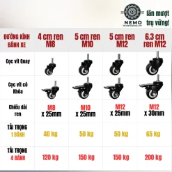 Bánh xe PVC đen trắng cọc vít, có bạc đạn banh xe den trang coc vit - Cơ Khí Nemo (chi tiết 3)