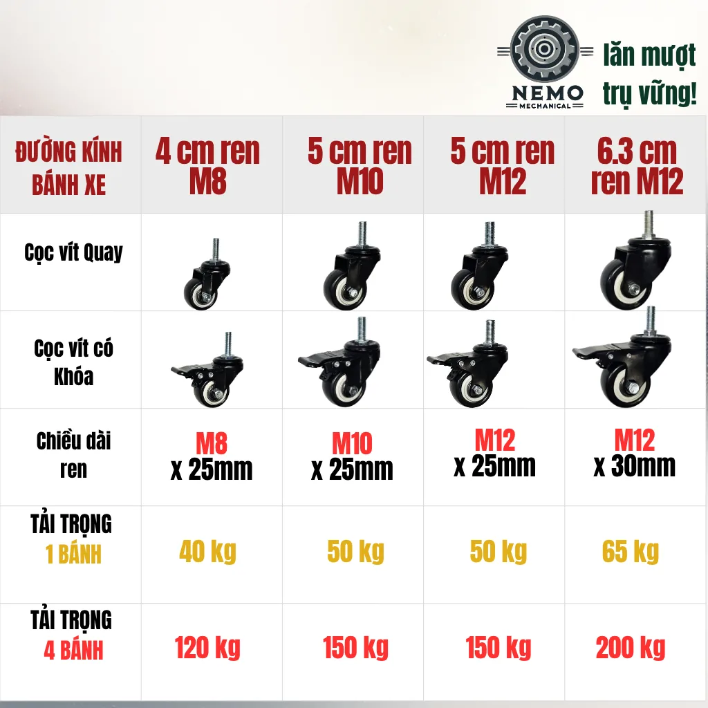 Bánh xe PVC đen trắng cọc vít, có bạc đạn banh xe den trang coc vit - Cơ Khí Nemo (chi tiết 3)