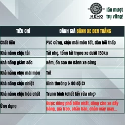 Bánh xe PVC đen trắng mặt bích, có bạc đạn banh xe den trang mat bich - Cơ Khí Nemo
