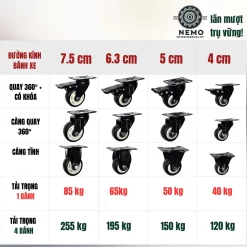 Bánh xe PVC đen trắng mặt bích, có bạc đạn banh xe den trang mat bich - Cơ Khí Nemo (chi tiết 3)