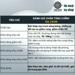 Chân Tăng Chỉnh Bát Thép Mạ Crom (M8, M10, M12) chan tang chinh ma crom dac tinh - Cơ Khí Nemo