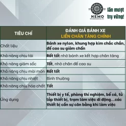 Bánh xe liền chân tăng chỉnh FootMaster - Cơ Khí Nemo (chi tiết 2)