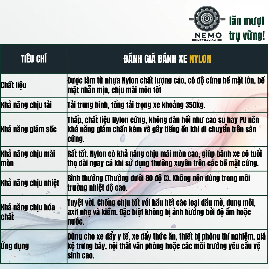 Bánh xe Nylon tải nhẹ mặt bích - Cơ Khí Nemo (chi tiết 2)