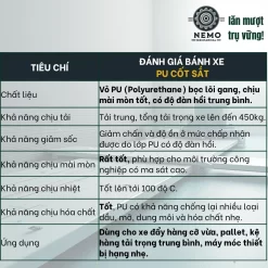 Bánh xe PU cốt sắt tải nhẹ - Cơ Khí Nemo (chi tiết 2)