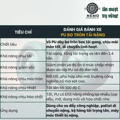 Bánh xe PU Hàn Quốc lõi gang, tải nặng banh xe pu bo tron tai nang - Cơ Khí Nemo