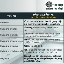 Bánh xe PU cốt sắt tải nặng, càng 5.5 ly banh xe pu loi gang tai nang - Cơ Khí Nemo