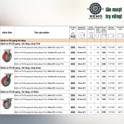 Bánh xe PU cốt sắt tải nặng, càng 5.5 ly banh xe pu loi gang tai nang - Cơ Khí Nemo (chi tiết 5)