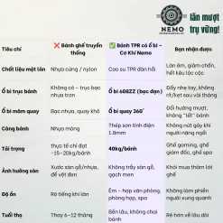 Bánh xe TPR chống ồn cọc vít banh xe tpr chong on cho ghe van phong dac tinh - Cơ Khí Nemo