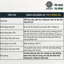 Bánh xe TPR chống ồn mặt bích, có bạc đạn banh xe tpr chong on cao cap - Cơ Khí Nemo