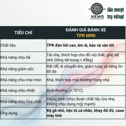 Bánh xe TPR nội thất mini cọc vít 2.5cm combo banh xe tpr mini dac tinh - Cơ Khí Nemo