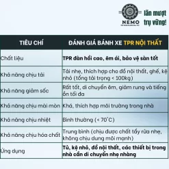 Bánh xe TPR nội thất mặt bích, có ổ bi - Cơ Khí Nemo (chi tiết 2)