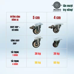 Bánh xe TPR nội thất mặt bích, có ổ bi - Cơ Khí Nemo (chi tiết 4)