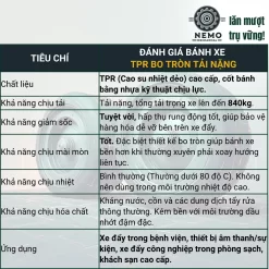 Bánh xe TPR bo tròn tải nặng, càng 5.5 ly banh xe tpr bo tron tai nang d150 dac tinh - Cơ Khí Nemo