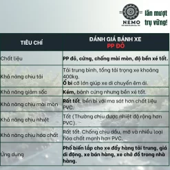 Bánh xe TPU đỏ tải nhẹ mặt bích banh xe pp do - Cơ Khí Nemo