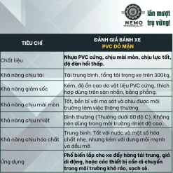 Bánh xe rời PVC đỏ mận, không càng (có bạc đạn) banh roi do man - Cơ Khí Nemo