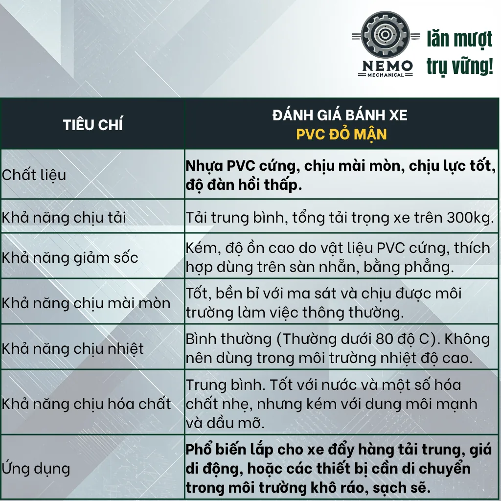 Bánh xe rời PVC đỏ mận, không càng (có bạc đạn) banh roi do man - Cơ Khí Nemo