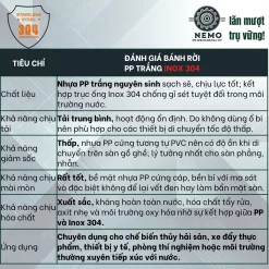 Bánh xe rời PP trắng, trục Inox 304, không càng banh roi pp inox304 - Cơ Khí Nemo