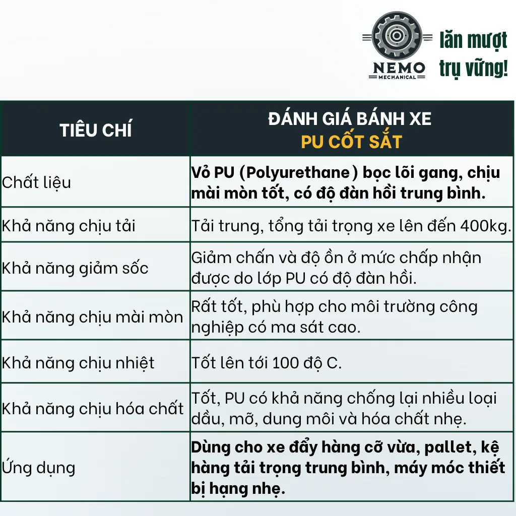 Bánh xe rời PU cốt sắt tải nhẹ, không càng (có bạc đạn) banh roi pu cot sat tai nhe - Cơ Khí Nemo