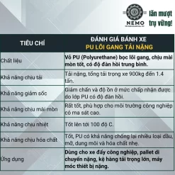 Bánh xe rời PU cốt sắt tải nặng 20cm, không càng banh roi pu cot sat tai nang - Cơ Khí Nemo
