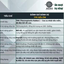 Bánh xe rời TPR xám mặt phẳng, không càng (có bạc đạn) banh roi tpr phang - Cơ Khí Nemo