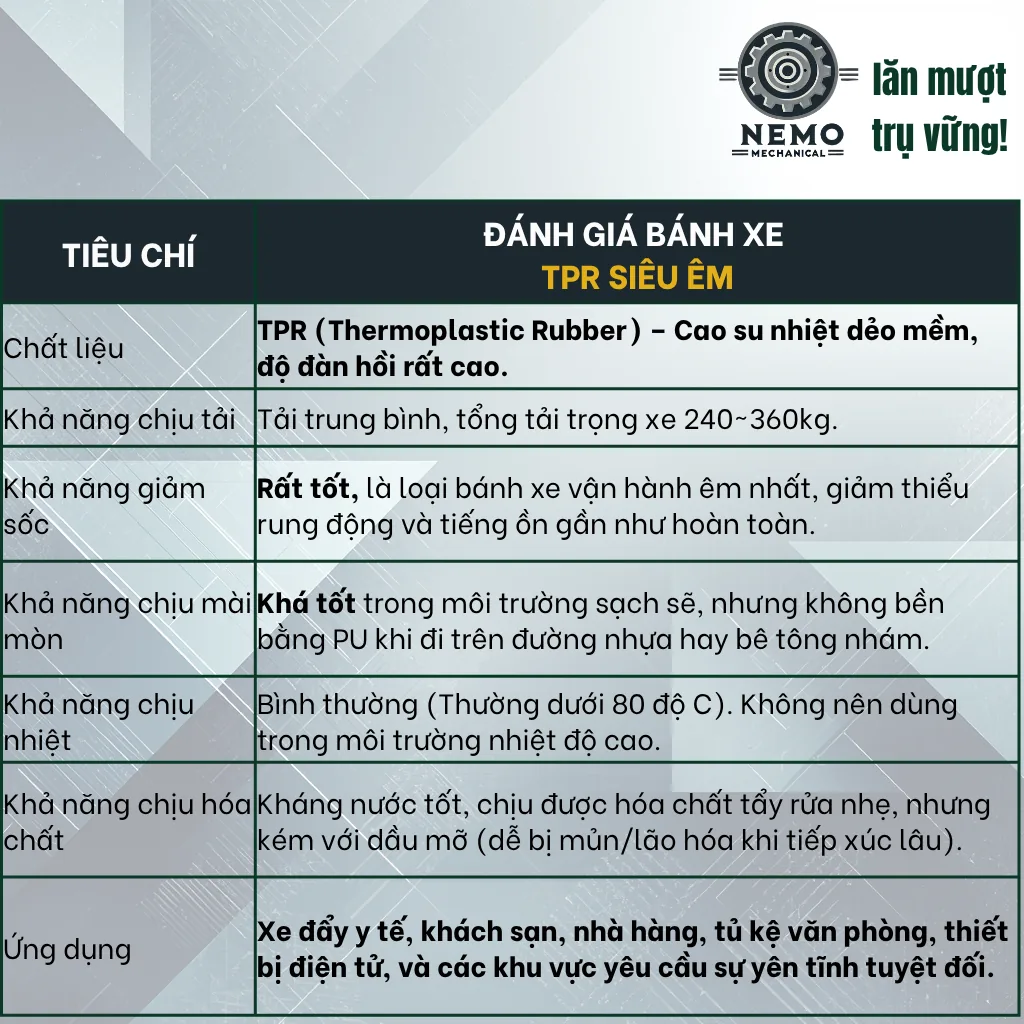 Bánh xe rời TPR xám mặt phẳng, không càng (có bạc đạn) banh roi tpr phang - Cơ Khí Nemo