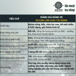 Bánh xe lùn thấp chịu tải nặng – Banh lun chiu tai nang dac tinh | Cơ Khí Nemo