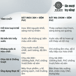 Bát tăng chỉnh chịu tải rời Inox 304 mạ crom – Bat tang chinh cac loai | Cơ Khí Nemo