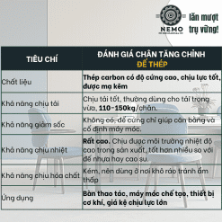 Chân tăng chỉnh đế thép mạ kẽm M10 M12 M16 – Chan tang chinh de thep dac tinh | Cơ Khí Nemo