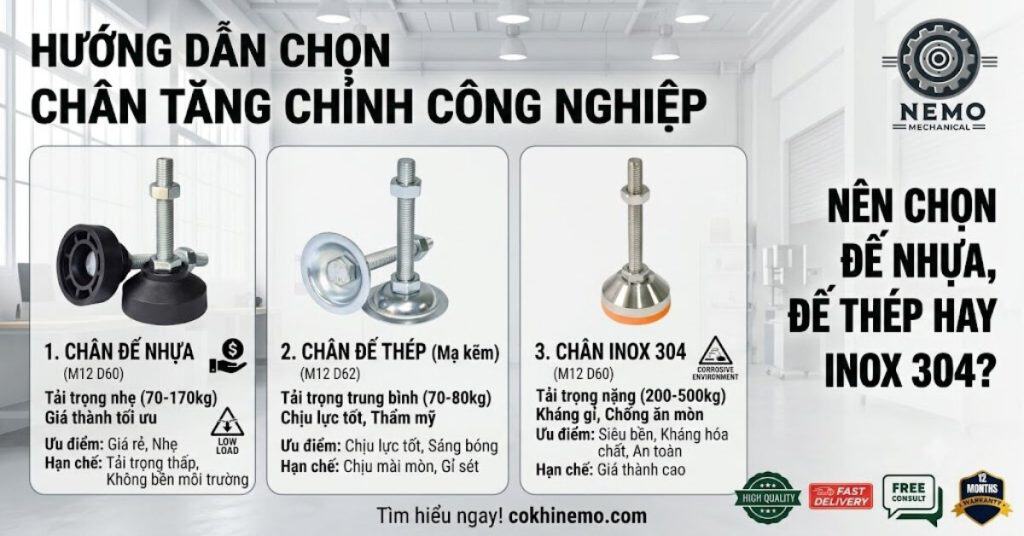 Chân tăng chỉnh đế nhựa, đế thép hay Inox 304 - Cơ Khí Nemo