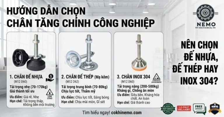 Chân tăng chỉnh đế nhựa, đế thép hay Inox 304 - Cơ Khí Nemo