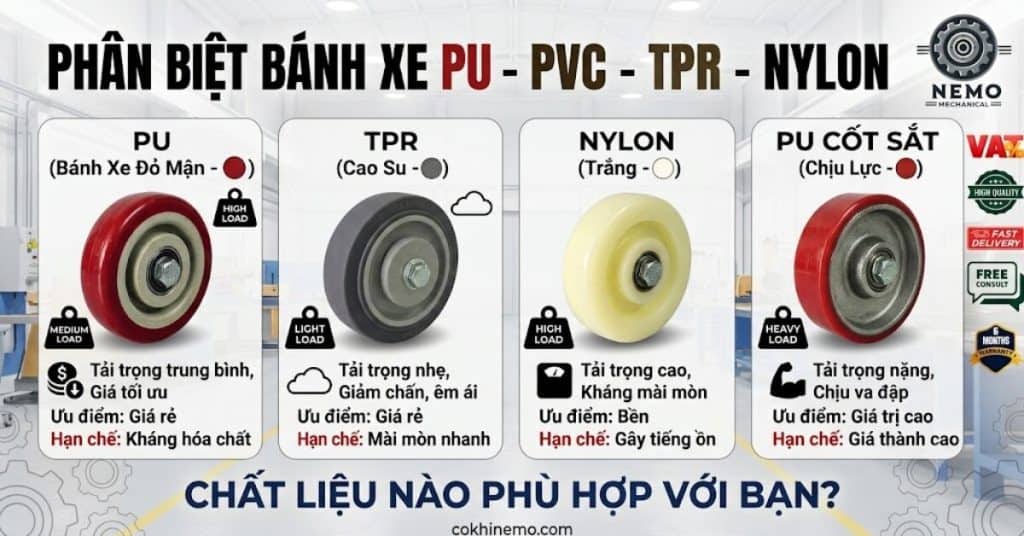 Phân biệt bánh xe PU, PVC, TPR, Nylon - Cơ Khí Nemo