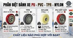 Phân biệt bánh xe PU, PVC, TPR, Nylon - Cơ Khí Nemo