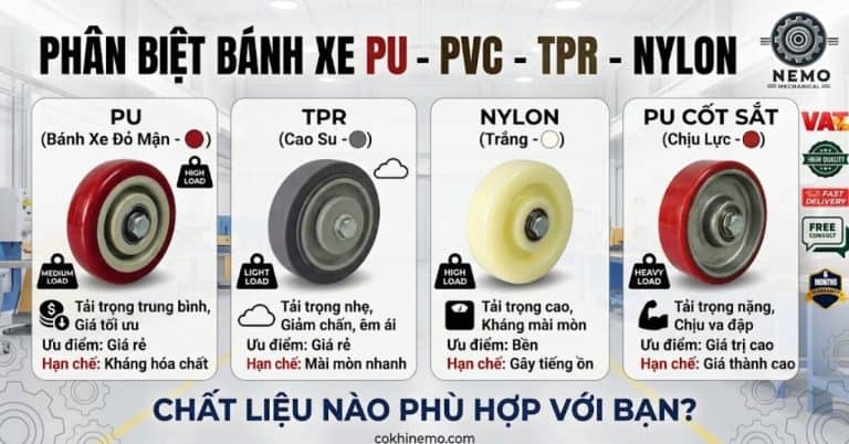 Phân biệt bánh xe PU, PVC, TPR, Nylon - Cơ Khí Nemo